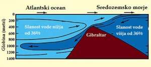 gibraltar